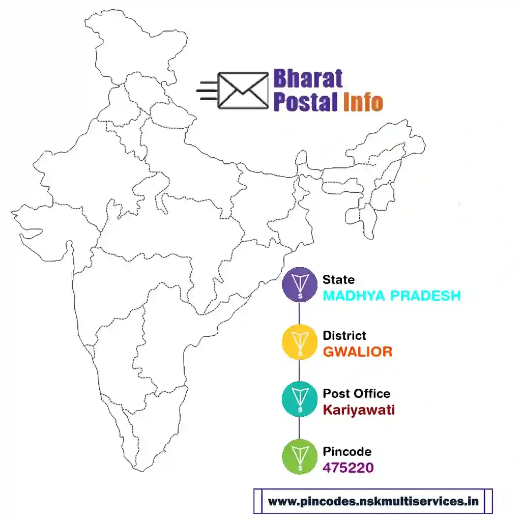 madhya pradesh-gwalior-kariyawati-475220